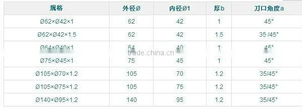 high quality cutting blade/paper working cutting blade
