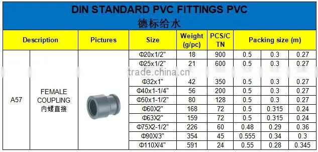 HIGH QUANLITY FEMALE COUPLING OF PVC DIN STANDARD FITTINGS FOR WATER SUPPLY
