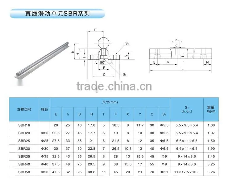 cnc linear guide slide bearing SBR20UU linear guide block bearing