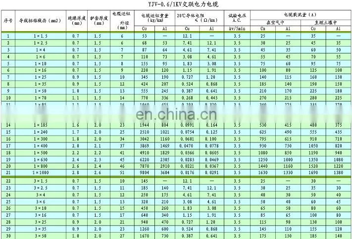Cu/XLPE SAW/PVC power cable