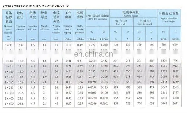 YJLV xlpe insulated power cable 20KV aluminum core