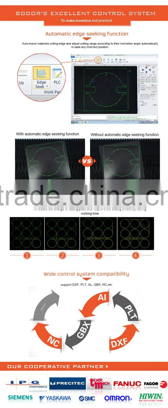 sheet metal cutting machine fiber laser
