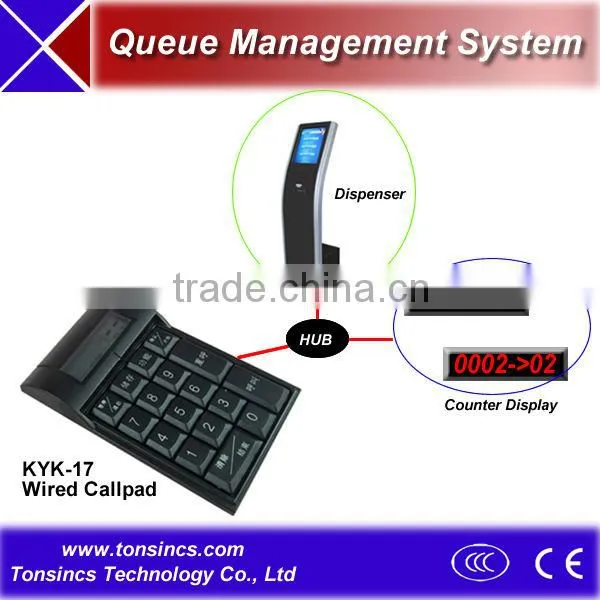 Wired RS485 Queuing System Calling Pad/Keypad/Manipulator