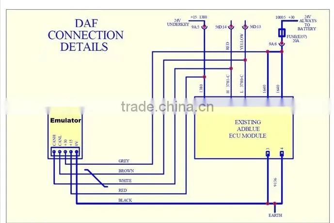 Truck Adblue Emulator For DAF