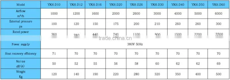 Low noise and low price industrial heat recovery ventilation system,environmental air central conditioning unit