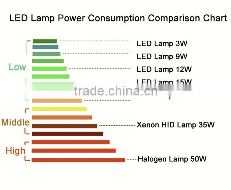 Newest CST High Power H1 12v 2W 200LM fog lamp