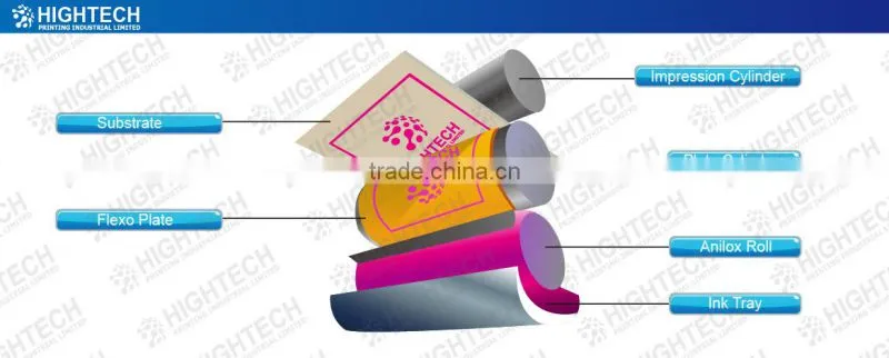 printing plate maker photopolymer printing plates for letterpress printing