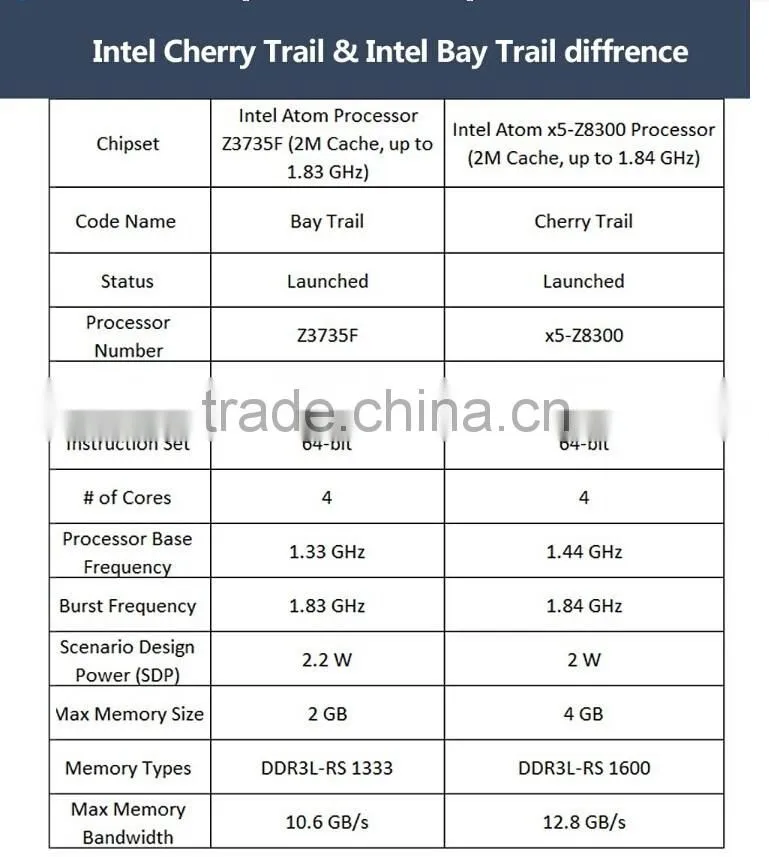 Vensmile IPC002 Plus All in one Mini PC with Win10 and Intel Cherry Trail Z8300 Mini PC