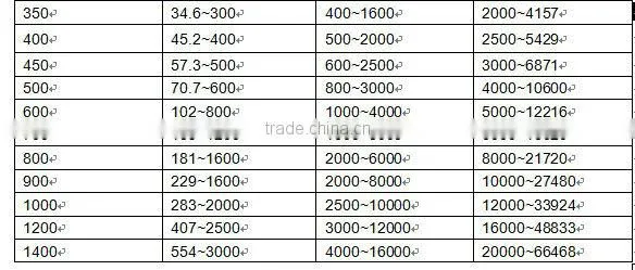 SNSD oil electromagnetic flow meter
