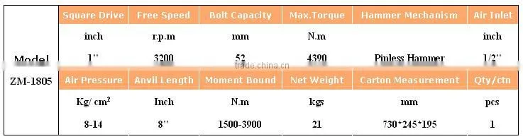 1" one inch air wrench for big truck industrial grade ZM1805
