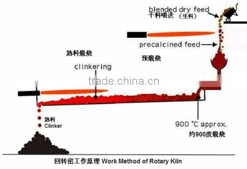 High efficient durable support roller rotary kiln with ISO CE approved