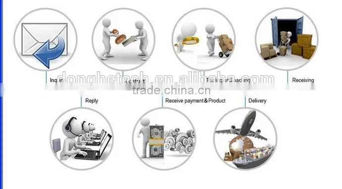 3.5" Server hard disk, CCTV monitor internal hard disk 2tb