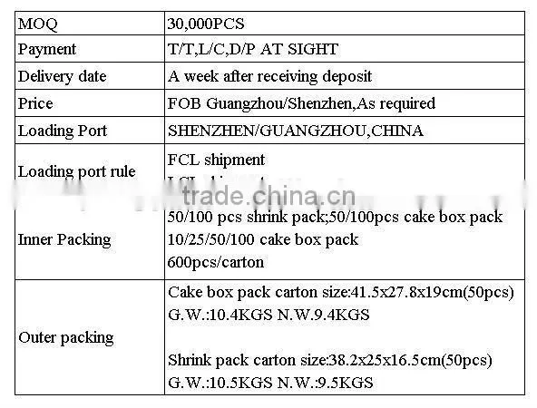 Raw Material A grade 16X Blank DVD 4.7gb/8.5gb