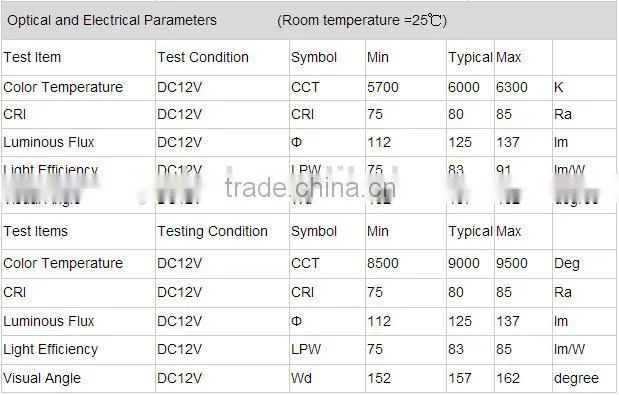 Led modules 1.5W with lens injection led module for signs led module 5050 led advertising module 5 years warranty