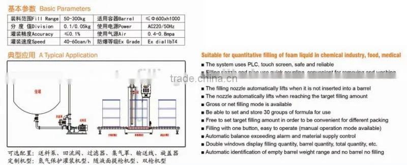 Foam Liquid Filler 200L