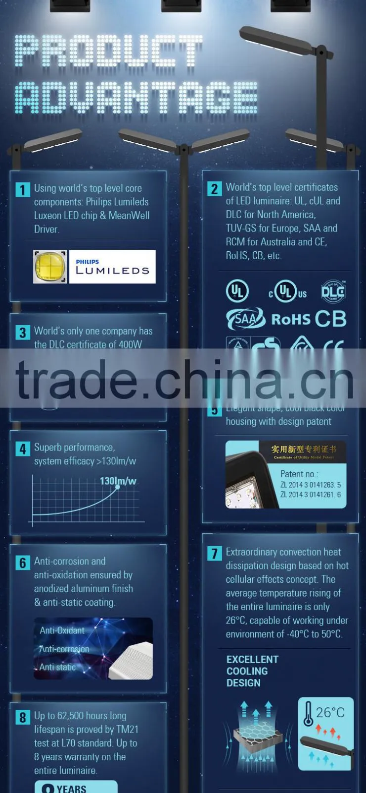 Alibaba Express China Manufacture Multiple Applications Street Light with UL cUL DLC Certification