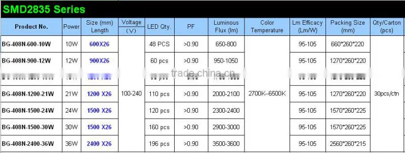 Good price 1200mm 20wT8 Led Tube,smd2835 led tube