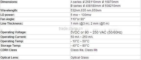 led ceiling light projector