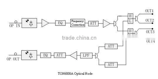 TON6800A 4-way high level outputs Fiber Optic Node