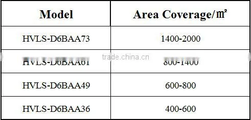 24FT(7.3M) HVLS Automatic Large Ceiling Fan Industrial giant ceiling fan / price ceiling fan national