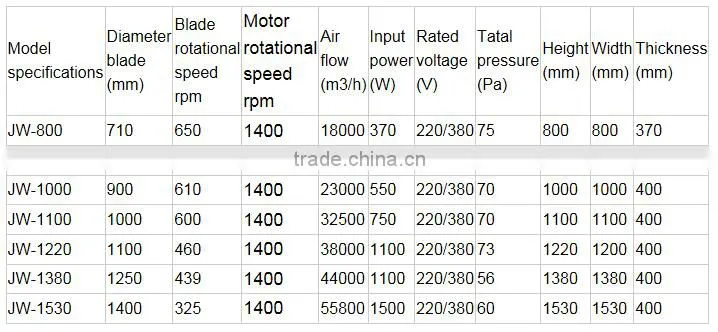 aluminum roof fan centrifugal exhaust fan