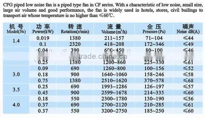 CFG series Piped Low Noise Fan/high pressure centrifugal fan/factory ventilation blower fan/ventilator