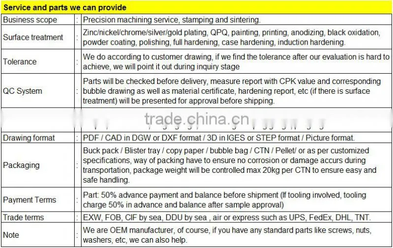 Set screw assembled aluminum shaft collar