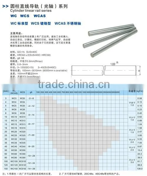 Actuator cylinder linear guide (axis) WCS8
