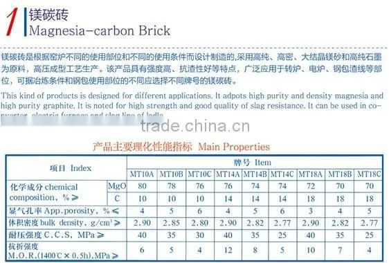 Alumina magnesia carbon brick for refractory