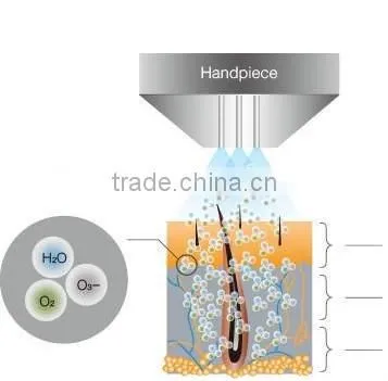 Water Oxygen Injection Acne Treatment Device