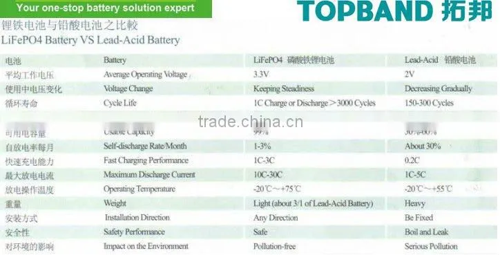12V 100Ah lithium marine batteries