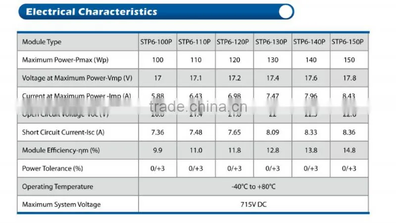 Flexible solar panel 150wp poly module