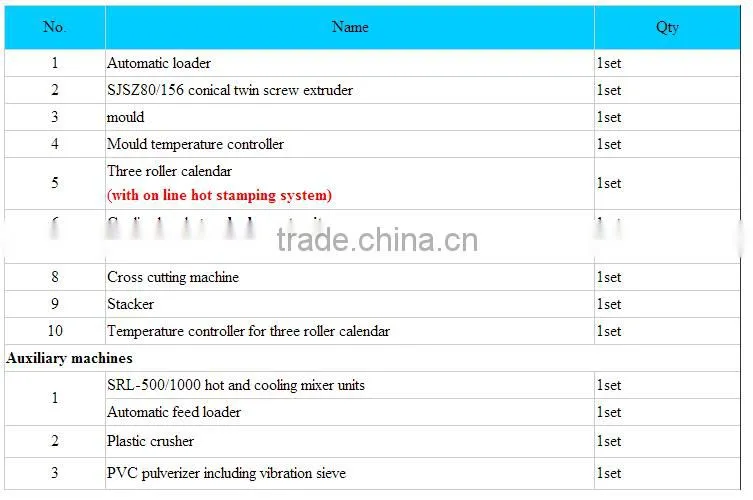 PVC marble board making machine/PVC marble board profile line/PVC stone sheet extrusion line