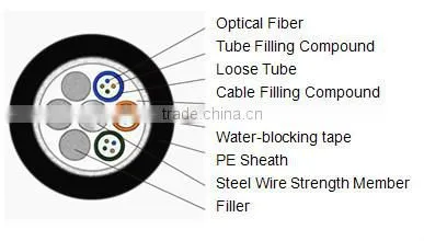GYFTY 4,6,8,10,144cores Stranded Telecommunications Fiber Optic Cables