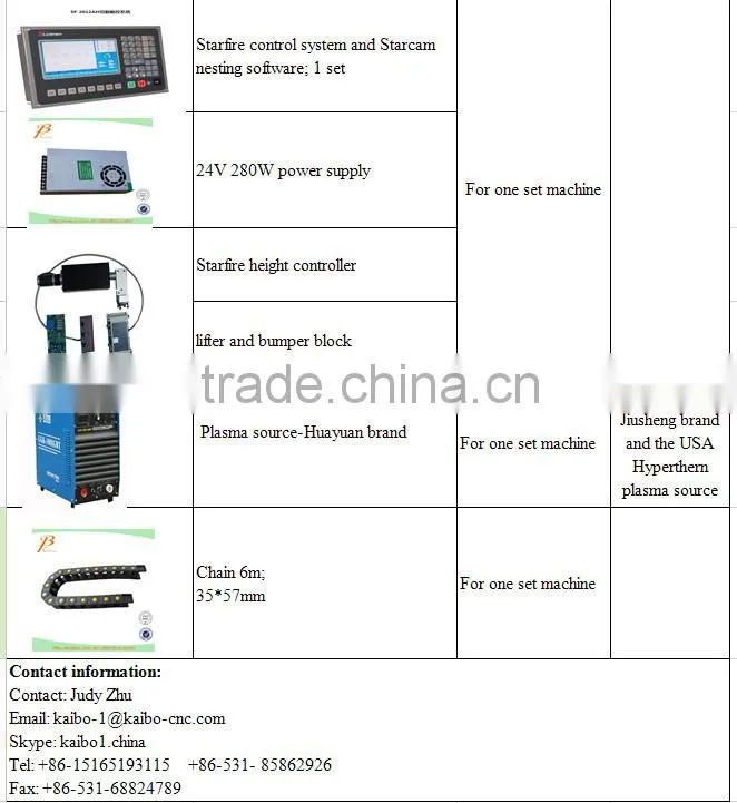 plasma cutting machine / cnc plasma parts / cnc machine parts