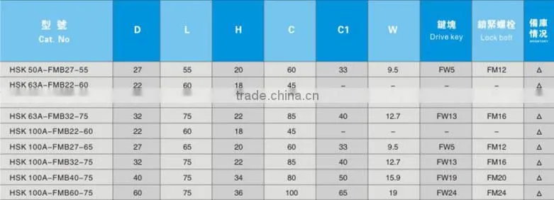 HSK(A)-FMB FACE MILL HOLDER, CNC TOOL HOLDER