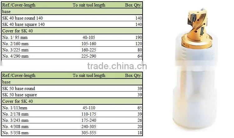Plastic shank holder packaging box SKCL