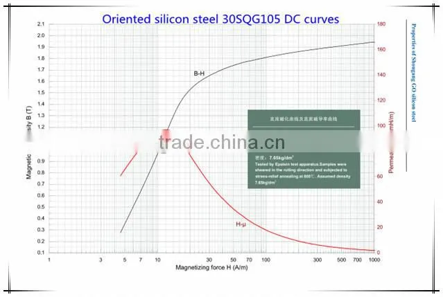 Grain oriented silicon steel sheet