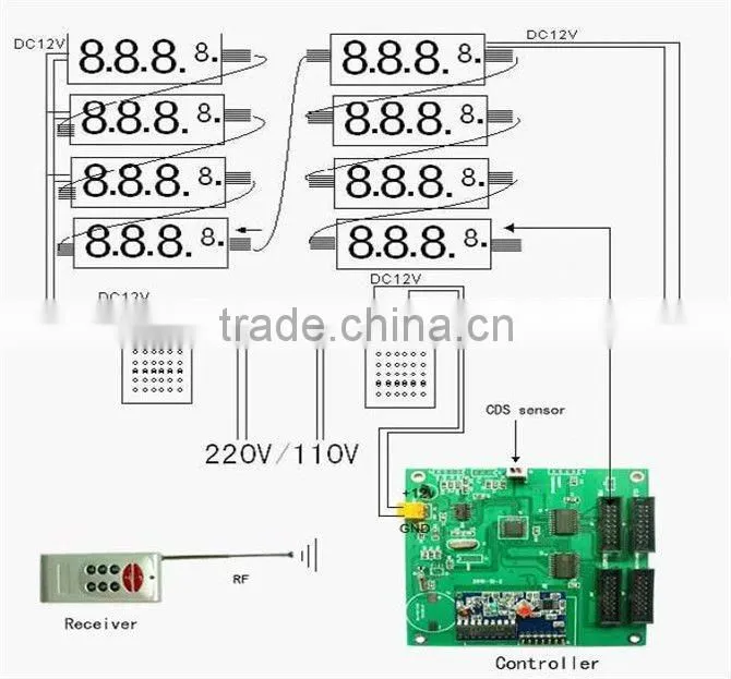 Sinoela outdoor waterproof wireless 5inch red indoor led clock display led time temperature sign time and temperature led displa