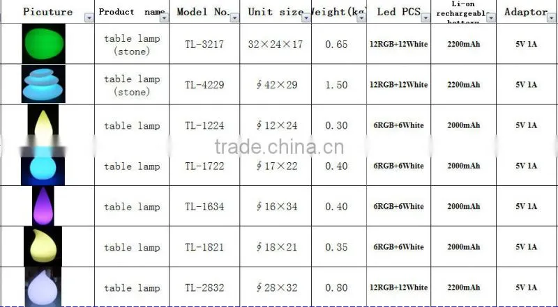 Creative LED colorful light-emitting light-emitting furniture stacked stone lamp Outdoor scene decorative LED lights stone