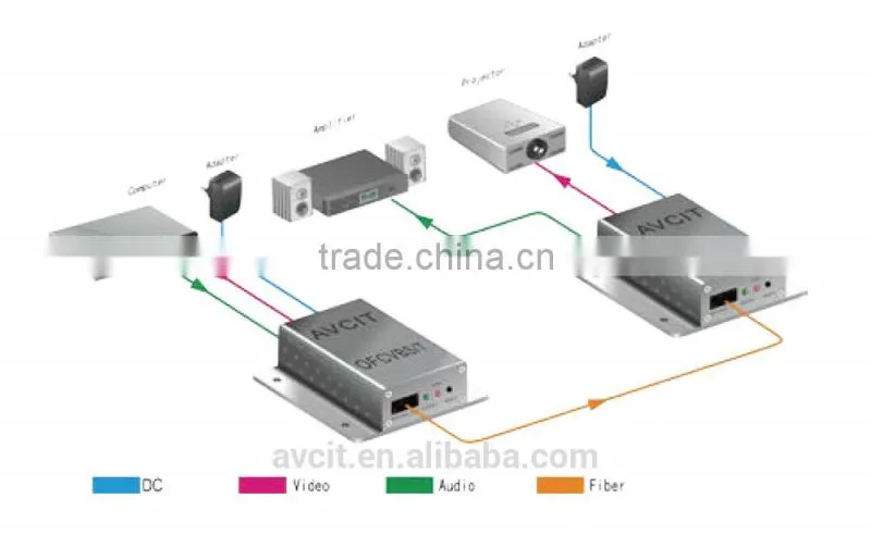 CVBS Signal Transmission CVBS Extender over Optic Fiber Signal Extender