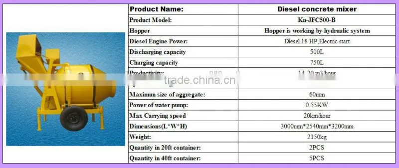 Mini Cement Mixer with Electric Start 6.6HP Diesel Engine Concrete Mixer