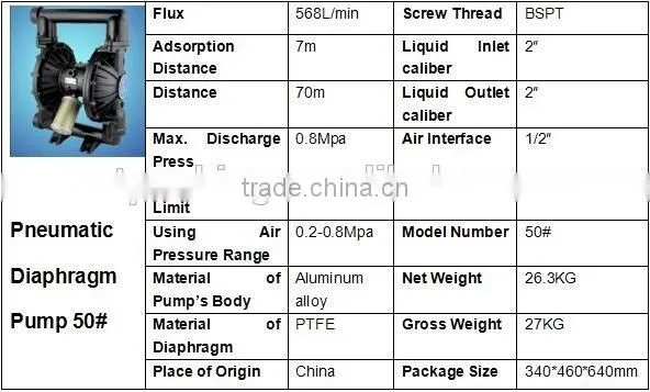 2'' Air double diaphragm high capacity Pneumatic Double Diaphram Pump for Ink,Glue,Paint 50#
