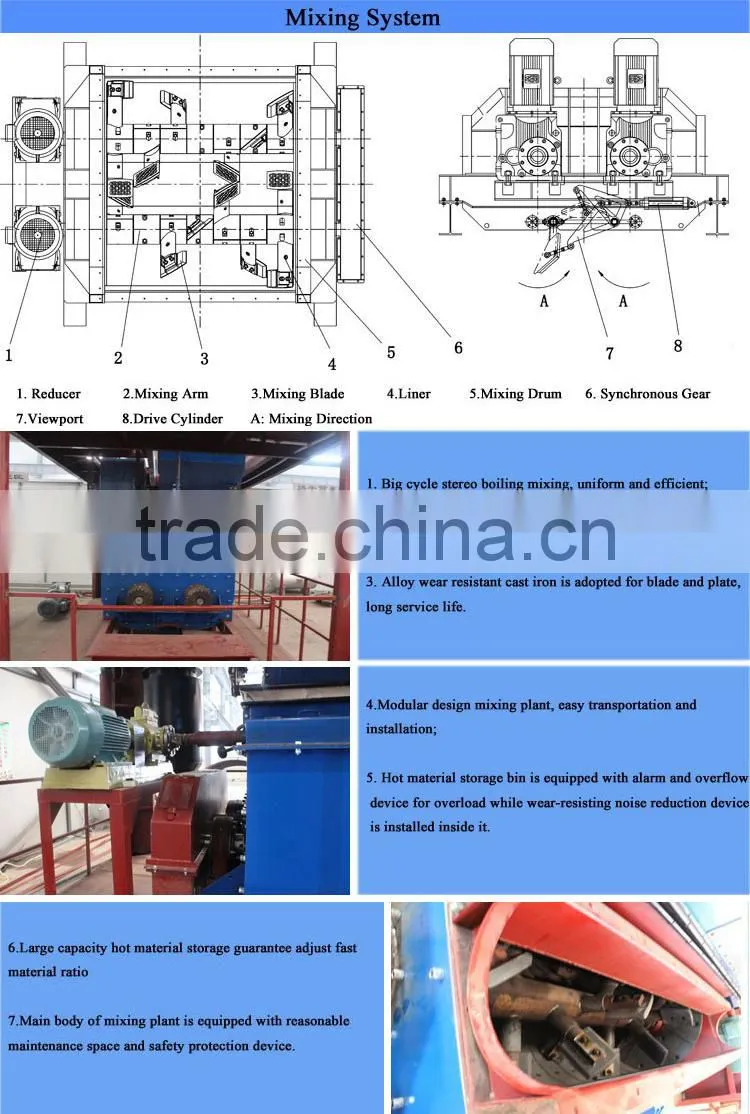 Asphalt batch mix plant manufacturers india