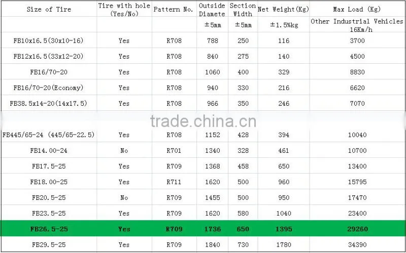 China best quality lowest prices 14.00-24 14.00x24 14.00 24solid rubber tire with long warranty