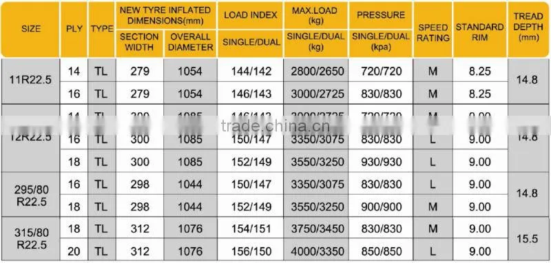 295/80R22.5 BOTO TRUCK TYRE BT219