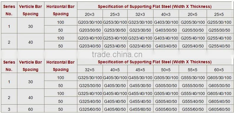 Anping Steel Grating prices-factory, ISO, CE, SGS