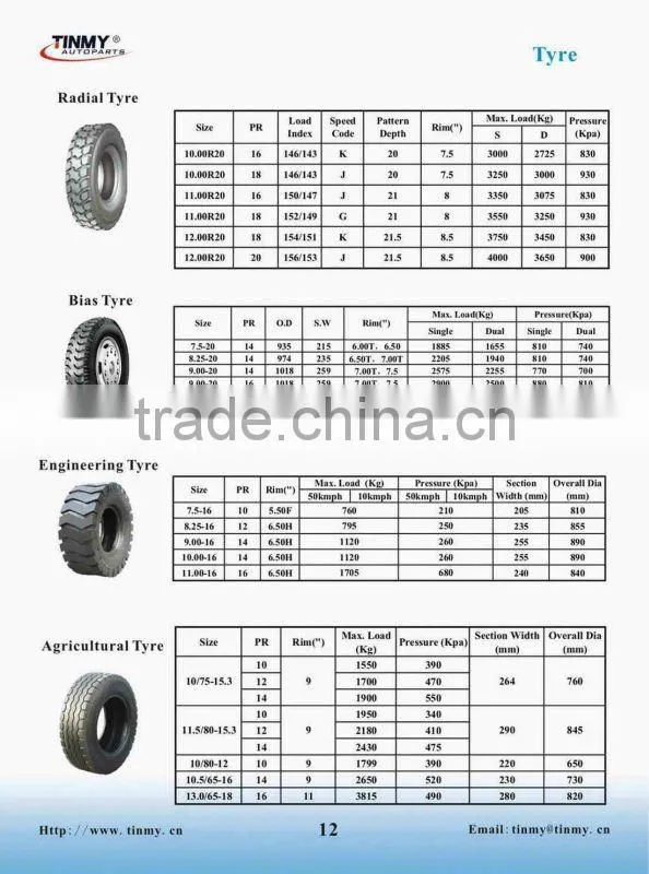 High Quality Car Tyre