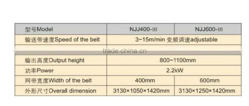 Automatic Patty Burger Process line -- Jinan DaYi Extrusion Machinery