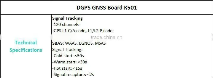 SunNav K100 OEM GPS Module